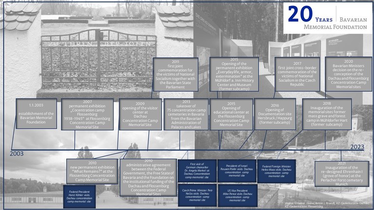 Looking back _20 years Bavarian Memorial Foundation.jpg